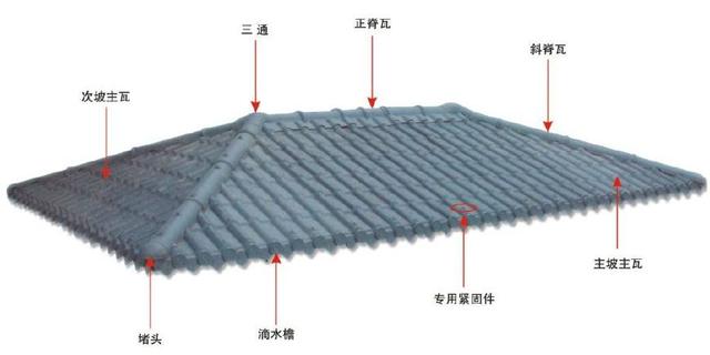 合成樹脂瓦屋面，主瓦和樹脂瓦配件的分布圖講解