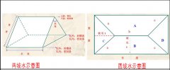 屋頂蓋合成樹(shù)脂琉璃瓦怎么計(jì)算面積和用量？