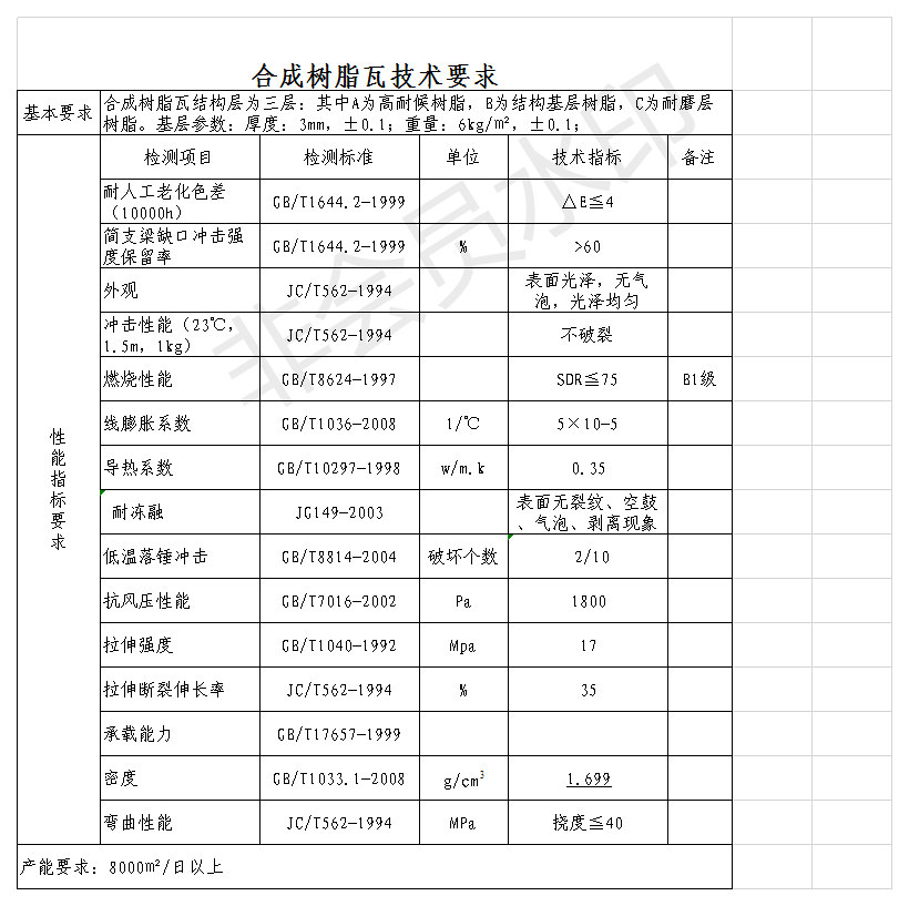 白底樹脂瓦質(zhì)量好？揭開各白底樹脂瓦的秘密，曝光真相，還原事實