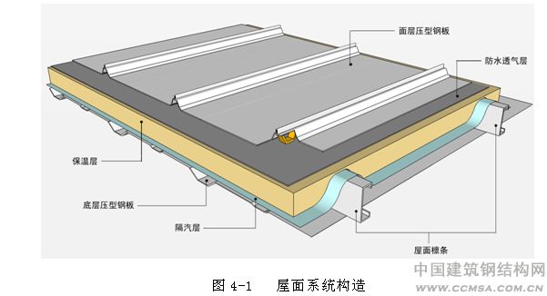 樹脂瓦屋面內(nèi)部有冷凝水怎么辦？